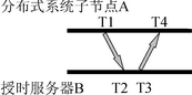 嵌入式VxWorks系統(tǒng)的NTP網(wǎng)絡(luò)授時服務(wù)器