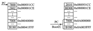 IAP的STM32實現(xiàn)用戶在線更新及異常