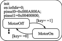 Mathworks快速生成無刷電機(jī)控制代碼