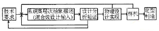 EDA軟件在電子電路設(shè)計中的合理應(yīng)用