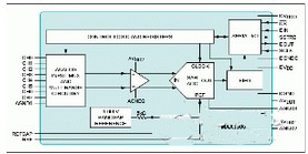 如何處理高電壓輸入?yún)s不損失SNR