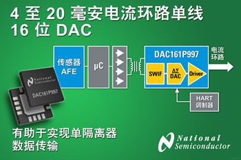 NS推單線接口16位數(shù)模轉(zhuǎn)換器DAC161P997