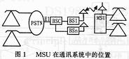 單片機在無線接入固定終端中的內(nèi)部通話