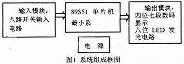 ISP下載的89S51單片機實驗平臺設(shè)計