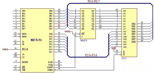 51單片機外擴程序存儲器方法