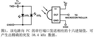 從PC串行口實現(xiàn)簡單紅外遙控設備數(shù)據(jù)傳輸