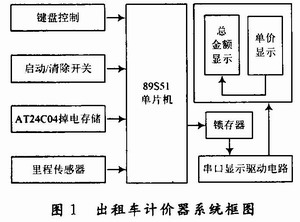 基于AT89S51的出租車計價器系統(tǒng)設計