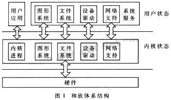 基于FPGA IP核的PCI總線接口設計