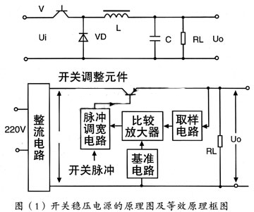 低壓差線性穩(wěn)壓器在開關電源中的應用