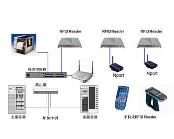 基于AVR單片機的125kHz的RFID閱讀器設計