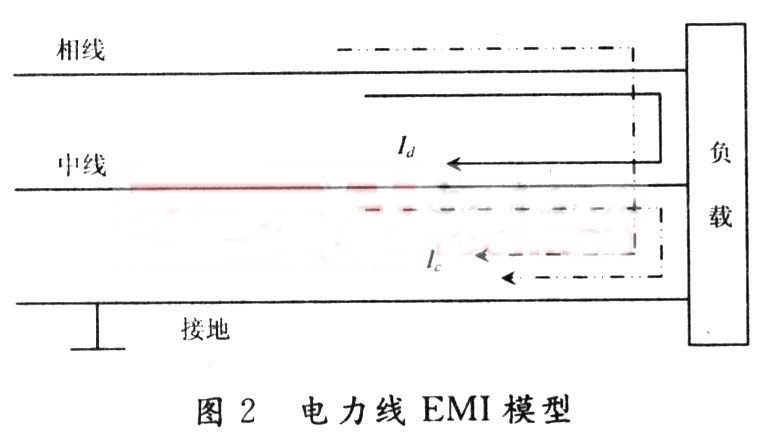 電力線載波通信EMI濾波電路研究