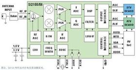 新一代硅調(diào)諧器Si2155的專利性能超越