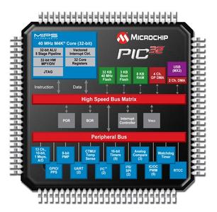 Microchip擴(kuò)展PIC單片機(jī) PIC32顯32位優(yōu)勢