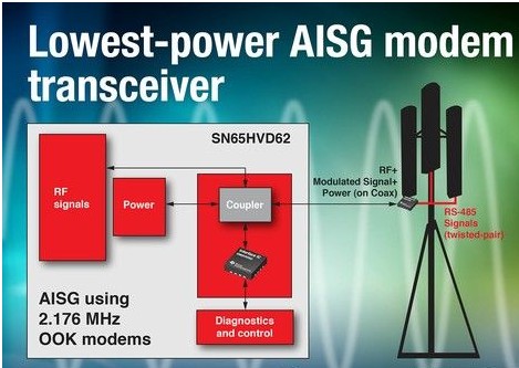 TI推最低功耗AISG調(diào)制解調(diào)器收發(fā)器