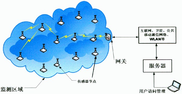 無線應用熱點來襲，AWR準備好了