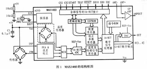 智能信號(hào)調(diào)理芯片MAX1460及其應(yīng)用