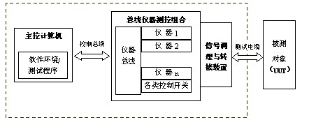 通用化測試系統(tǒng)技術(shù)