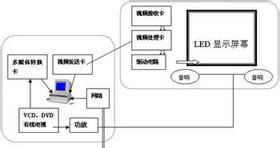 模擬信號和數(shù)字信號的混合結(jié)構(gòu)的設(shè)計(jì)與調(diào)試