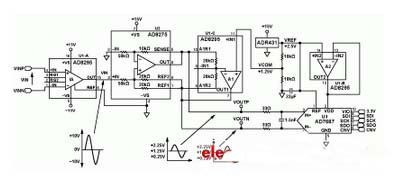 ADI:高阻抗、高CMR、±10V模擬前端信號調(diào)理