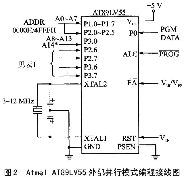 英特爾MCS-51內(nèi)核8位MAX7651開發(fā)環(huán)境