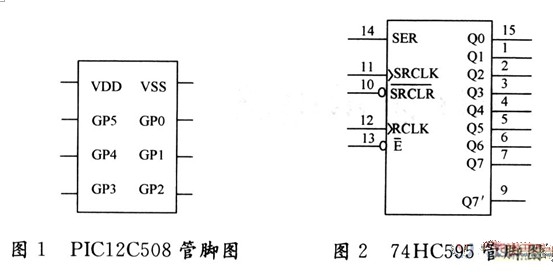 PIC12C508的LED顯示電路及編程設(shè)計(jì)