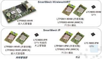 SmartMesh：優(yōu)質(zhì)高效的無線傳感網(wǎng)絡(luò)