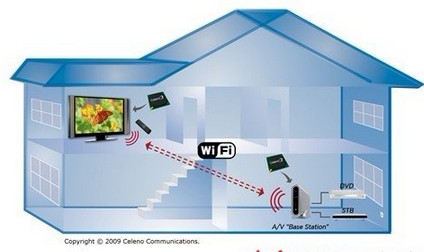 Atmel攜手Celeno開發(fā)Wi-Fi Direct遙控技術