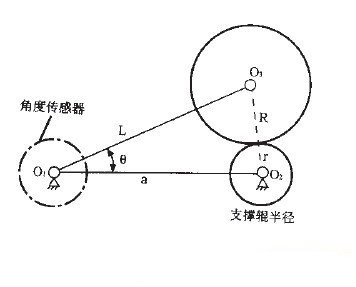 角度傳感器應(yīng)用問題分析