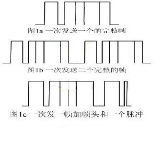 智能紅外遙控器的設(shè)計(jì)技術(shù)分類