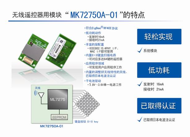 羅姆開發(fā)出符合ZigBee RF4CE的無線通信模塊