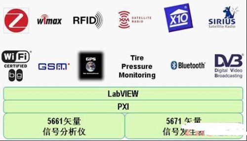 通過軟件無線電架構加速無線技術開發(fā)與測試