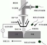 激光焊接技術在傳感器生產(chǎn)中的應用