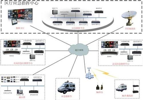 無線技術發(fā)展解析：互為補充，走向融合