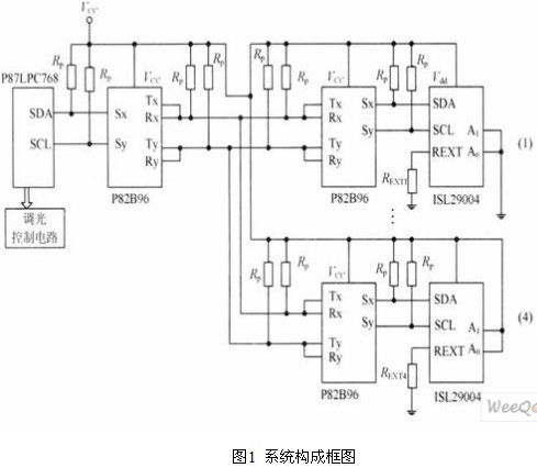 光傳感器ISL29004在智能照明控制的應用