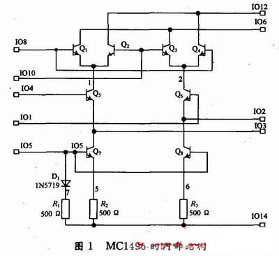 仿真演示在高頻電子線路中的應(yīng)用