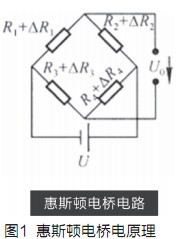 MEMS壓力傳感器及其應(yīng)用