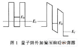 介觀壓阻型微壓力傳感器設(shè)計