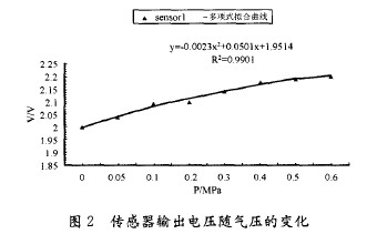 MEMS壓力傳感器在義齒力學(xué)研究中的應(yīng)用