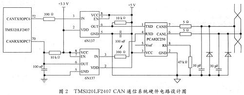 基于CAN總線的與數(shù)字信號處理器設(shè)計