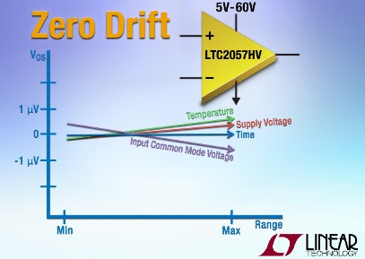 凌力爾特推出一款零漂移放大器LTC2057HV