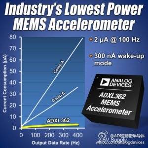 ADXL362：真正實(shí)現(xiàn)系統(tǒng)級(jí)省電