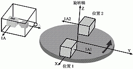 自動(dòng)調(diào)零伺服傾角傳感器的設(shè)計(jì)與實(shí)現(xiàn)