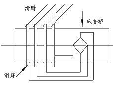 數(shù)字式扭矩傳感器技術(shù)性能及應(yīng)用