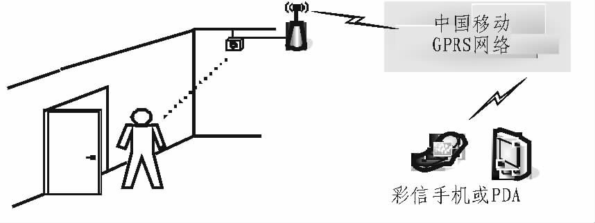 基于ARM及GPRS的遠(yuǎn)程入侵監(jiān)控系統(tǒng)的設(shè)計(jì)