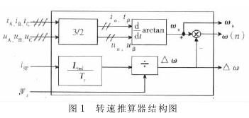 無(wú)速度傳感器矢量系統(tǒng)在車輛上的應(yīng)用