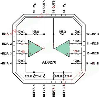 雙路差動放大器AD8270的ADC驅(qū)動器簡介