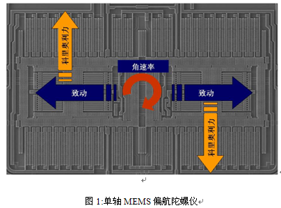 MEMS陀螺儀將大顯神威 消費電子集成MEMS陀螺儀浪潮剛剛掀起