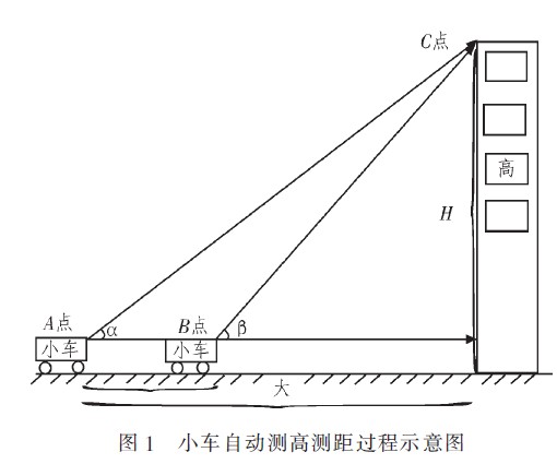 基于ARM單片機的自動測高測距小車的研究與設(shè)計