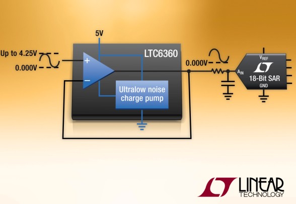 Linear推出噪聲非常低的高速放大器LTC6360