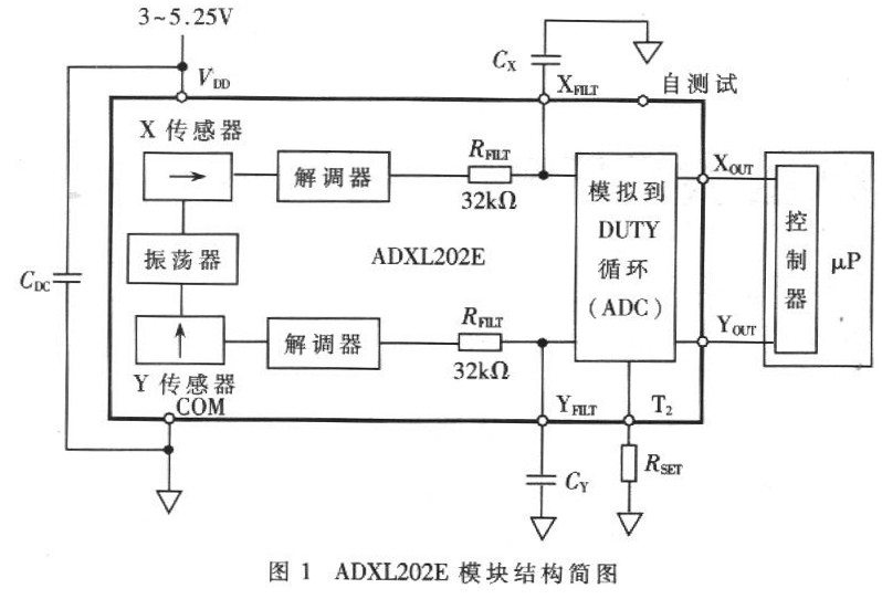 加速度傳感器在汽車防盜系統(tǒng)中的應(yīng)用研究